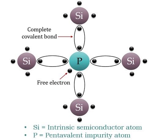 Differences Between P-Type and N-Type Semiconductor