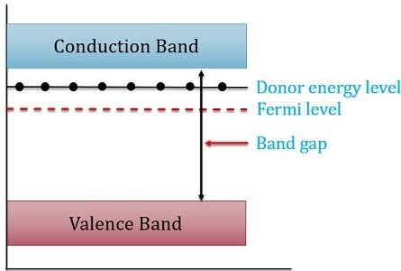 Differences Between P-Type and N-Type Semiconductor