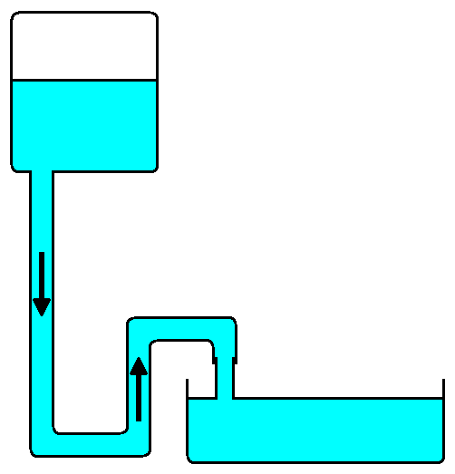 Hyraulic Head