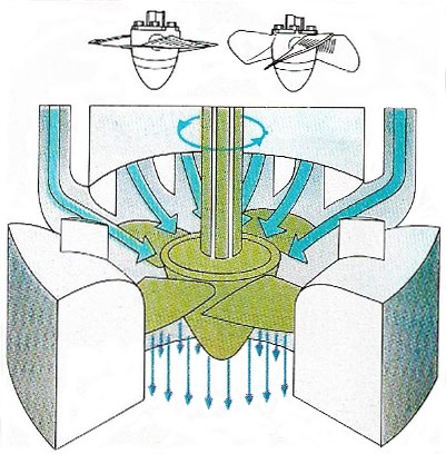 Turbo types