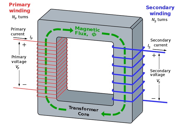 And step step transformer up down step