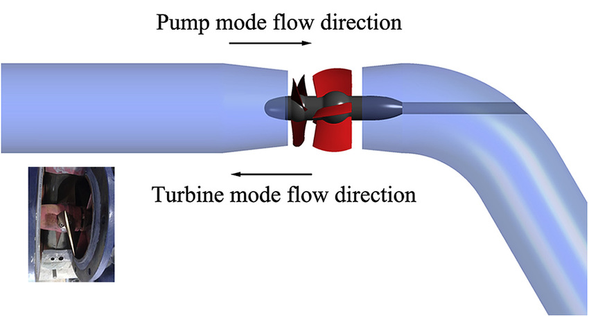 Turbo types