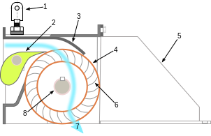 Cross-flow turbine