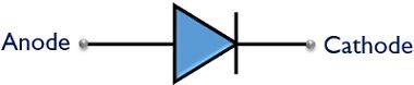 Difference between active and passive components