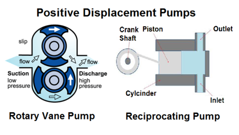 Turbo types