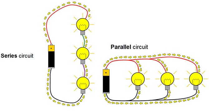 difference between series and parallel circuits