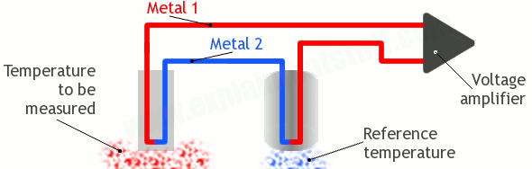 thermocouple 6