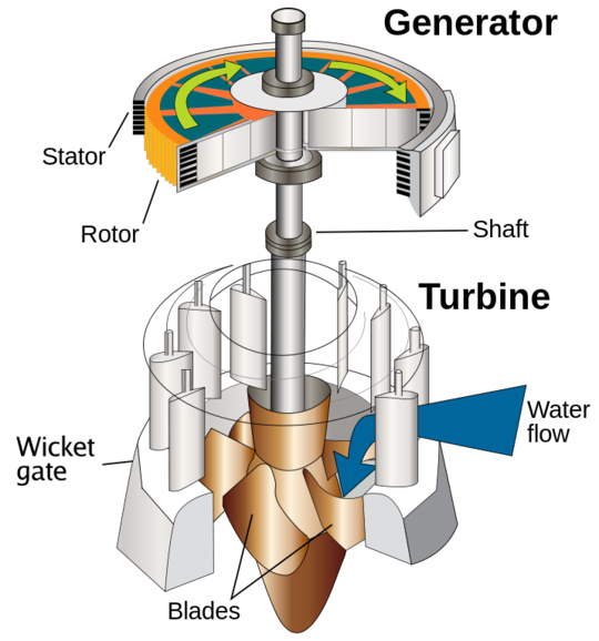 Kaplan Turbine