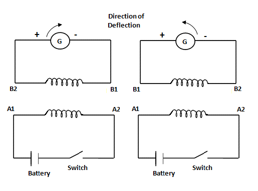 polarity test