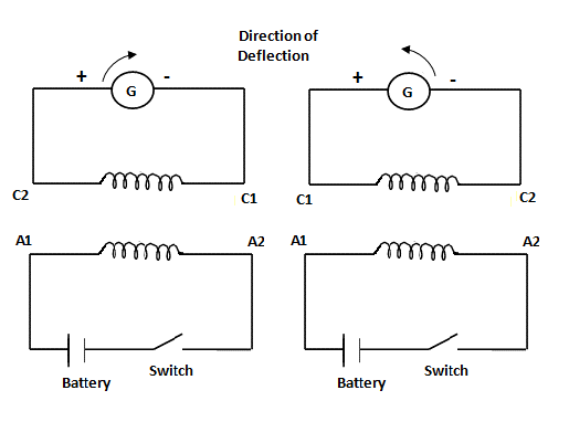 polarity test