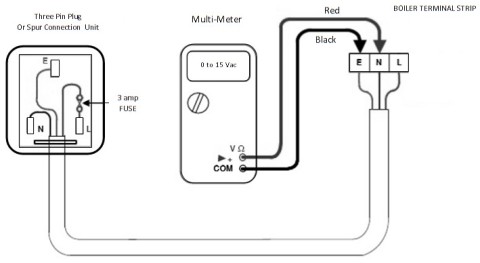 polarity test