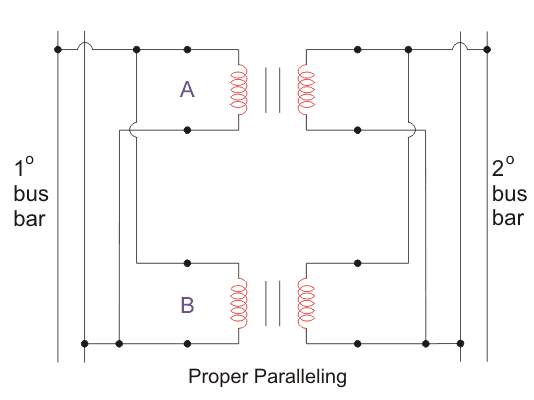 polarity test