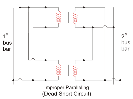 polarity test