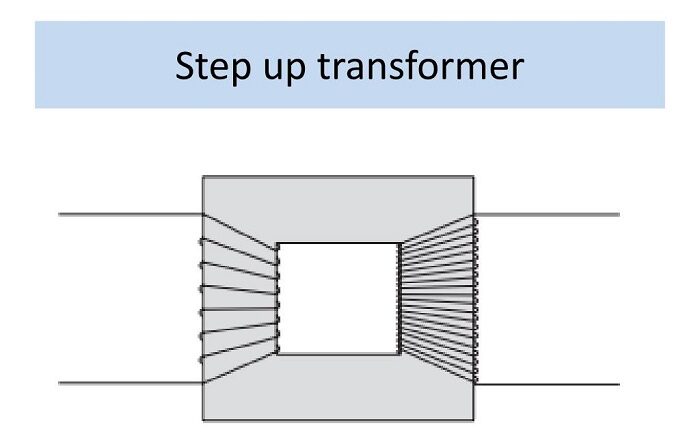difference between the step-up and step-down transformer