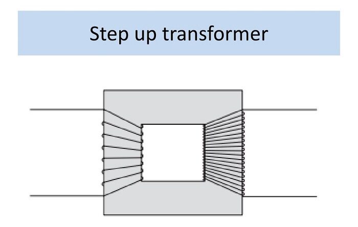 Step Up or Step Down Transformers — Step 1 Dezigns