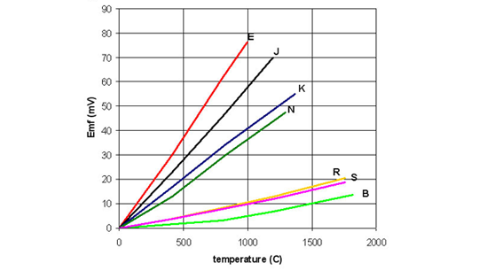 thermocouple 7