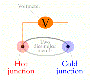 thermocouple 5