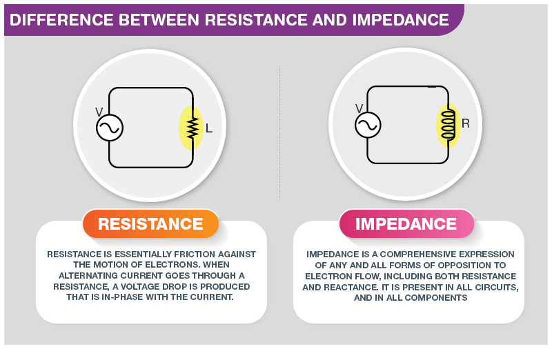 Resistance vs. Impedance 1