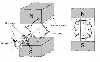 advantages of alternating current 1