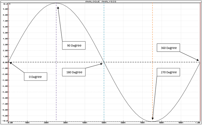 Phase Shift Oscillator 1