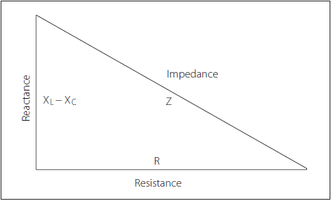 Resistance vs. Impedance