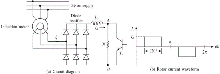 speed control of induction motor 2