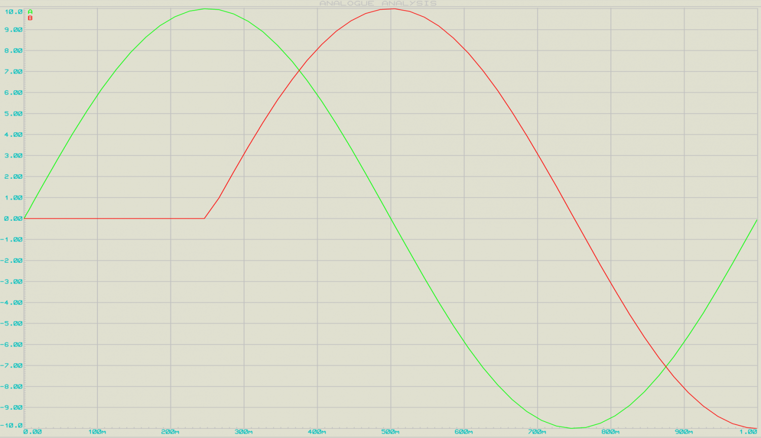 Phase Shift Oscillator 2