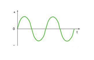 Difference Between Direct Current and Alternating Current 2