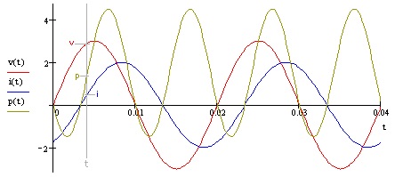 advantages of alternation current 2
