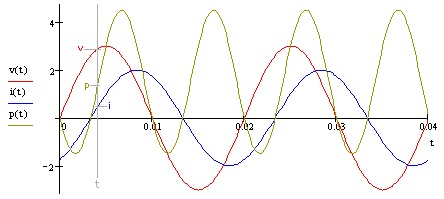 advantages of alternation current 2