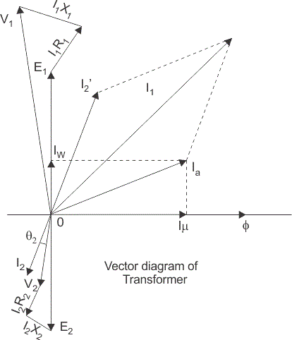 Equivalent Circuit of Transformer 2