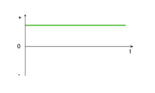 Difference Between Direct Current and Alternating Current 3