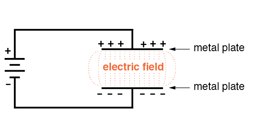 Capacitor vs. Inductor 3