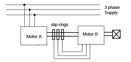 speed control of induction motor 3
