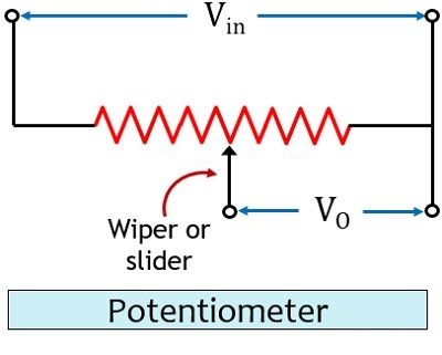 Difference between Potentiometer and Rheostat 3