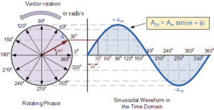 advantages of alternating current 4