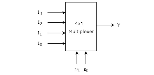 difference between fdm and tdm