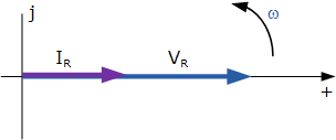 Resistance vs. Impedance 5