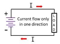 Difference Between Direct Current and Alternating Current 5