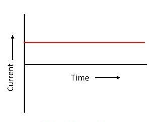 Difference Between Direct Current and Alternating Current 6