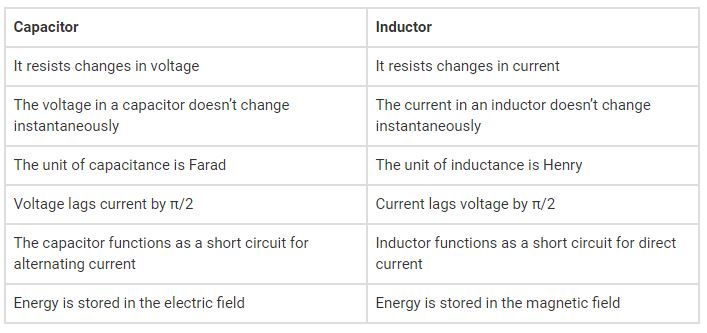 Capacitor vs. Inductor 9