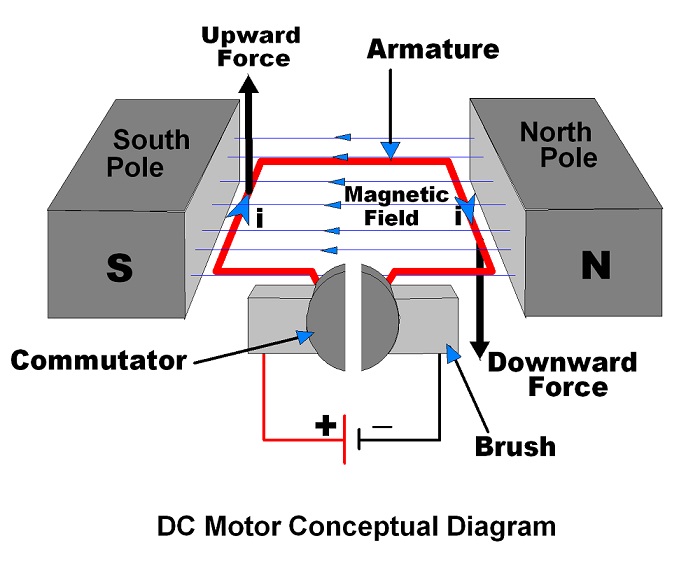 difference between stepper motor and dc motor