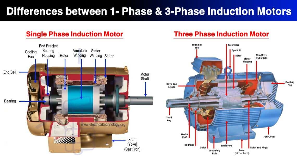 Speed Control of Induction Motor