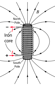 difference between permanent magnet and electromagnet