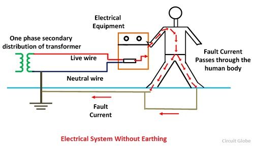 difference between grounding and earthing