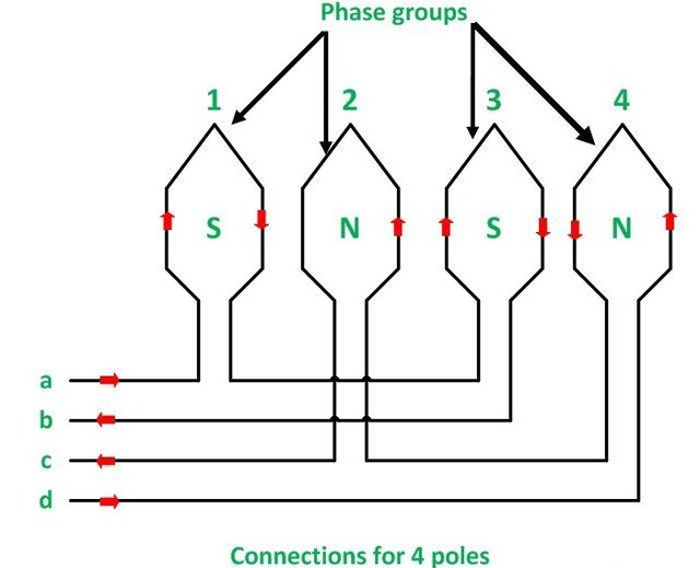 Speed Control of Induction Motor