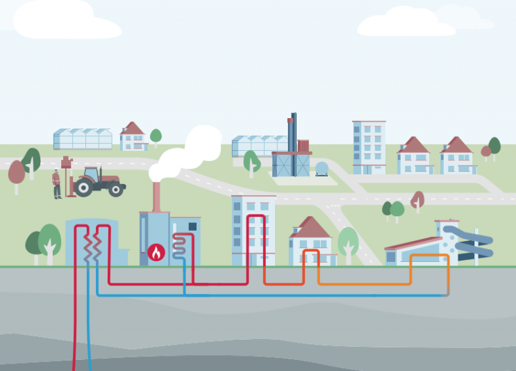 district geothermal heating