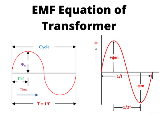 emf equation of transformer