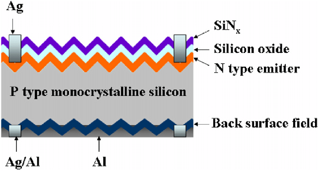 What is Monocrystalline Solar Panel?