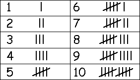 how to find frequency statistics